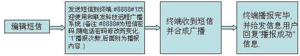 1、預警RS-150W系列無線預警功放機1900.png