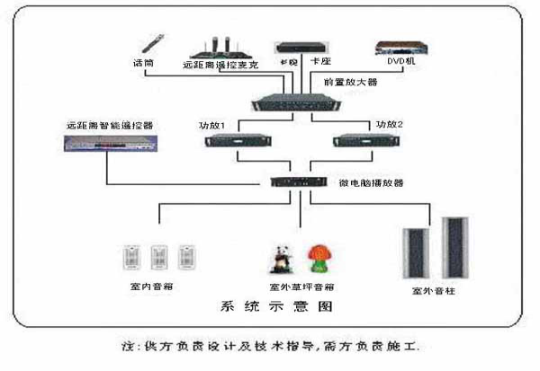 校園智能無線廣播系統(tǒng)RS-001系統(tǒng)功能與說明（方案一）