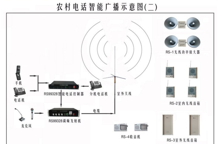 無線廣播設(shè)備