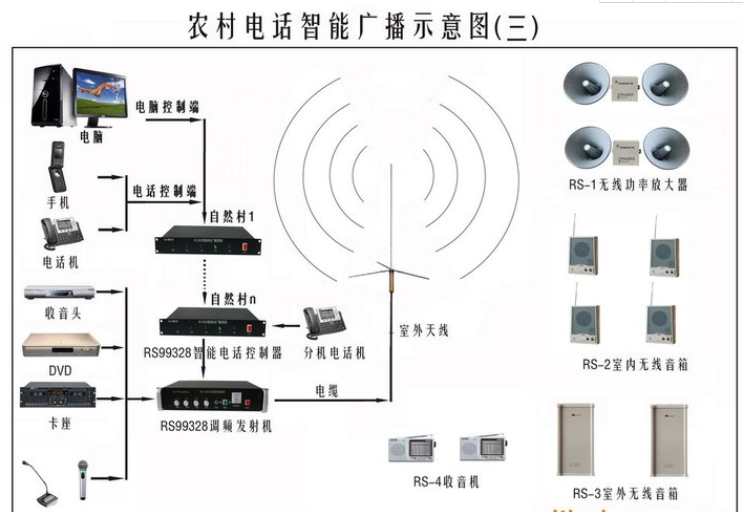 無線廣播設(shè)備