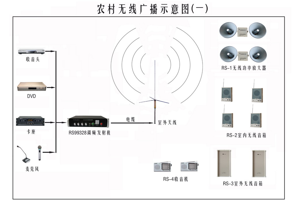 鄉(xiāng)村無線廣播