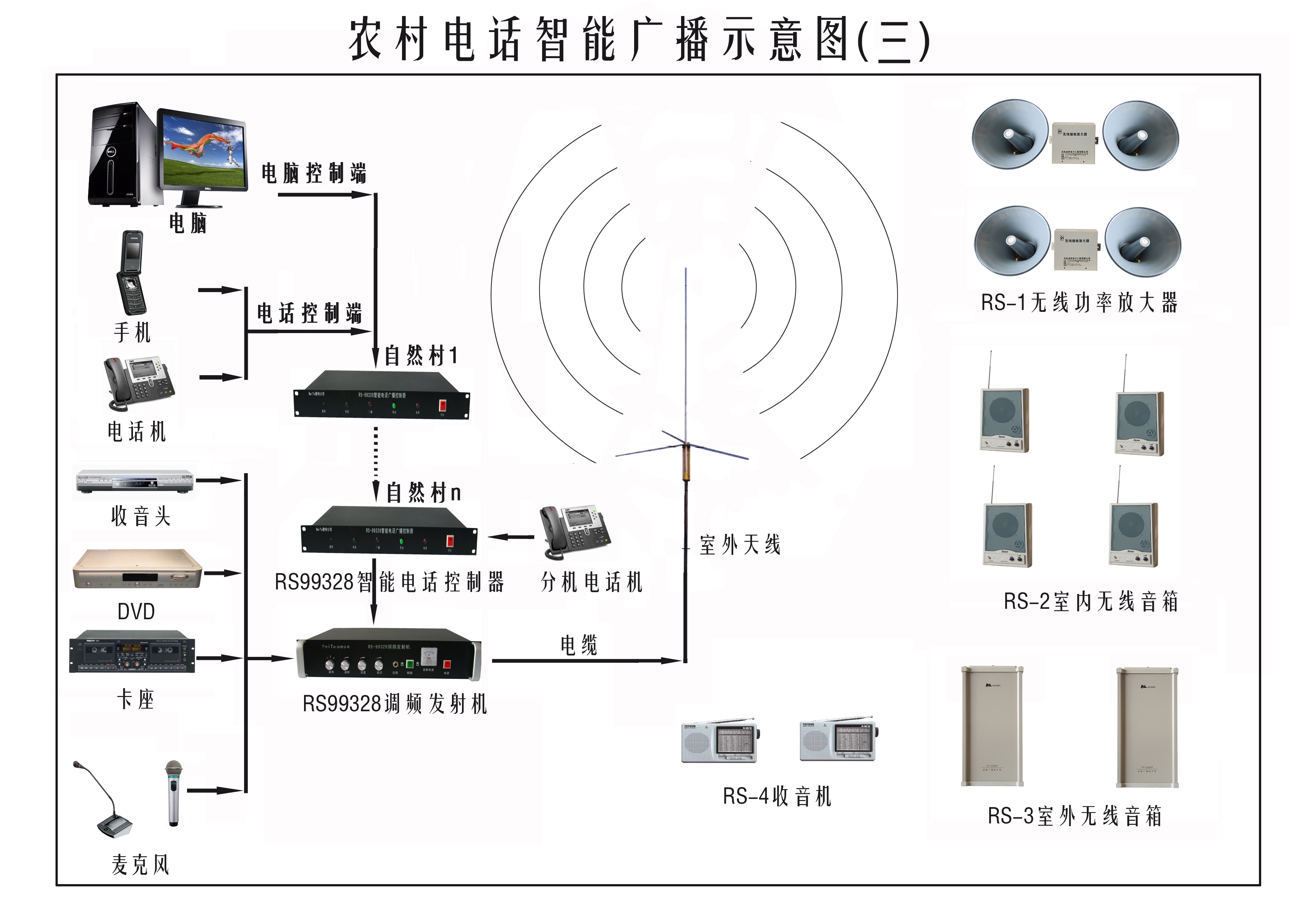 鄉(xiāng)村無線廣播